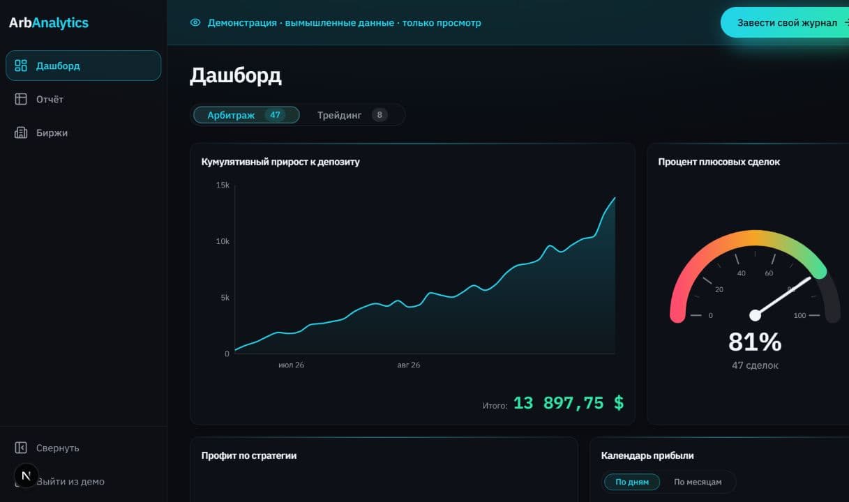 Аналитический дашборд ArbAnalytics